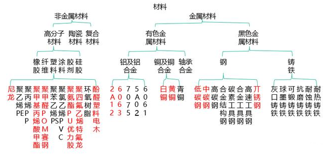 【兆恒機械】非標設備機械設計中最常用的材料你了解嗎？